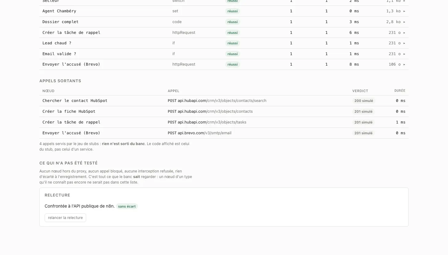 Chaque appel sortant rangé sous le nœud qui l'a émis. En simulé, les réponses viennent du jeu de stubs, et la page dit ce qui n'a pas pu être testé.