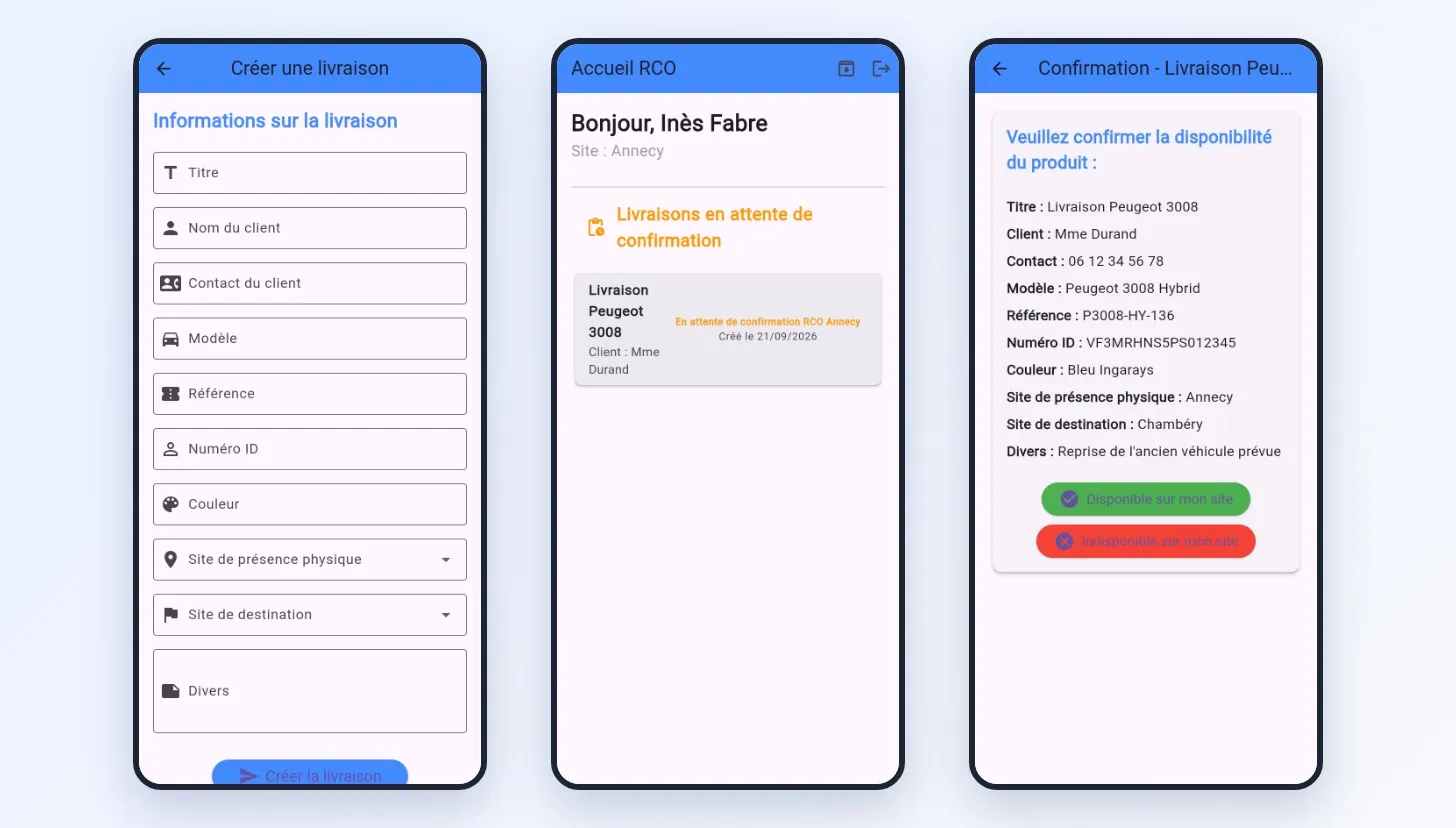 Le vendeur crée la livraison. Le responsable du site où se trouve le véhicule la voit arriver et confirme sa disponibilité.