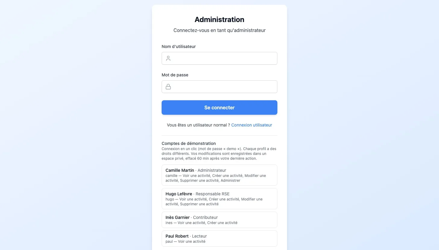 La démo propose quatre comptes, de l'administratrice au lecteur, pour tester chaque niveau de droits.