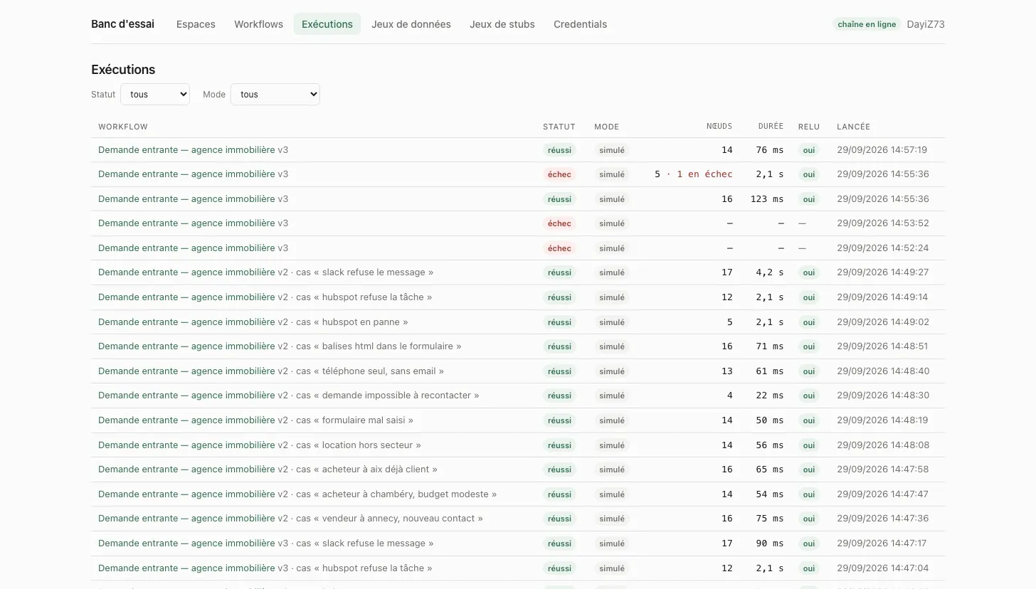 Les exécutions d'une campagne, cas par cas, sur deux versions du même workflow.