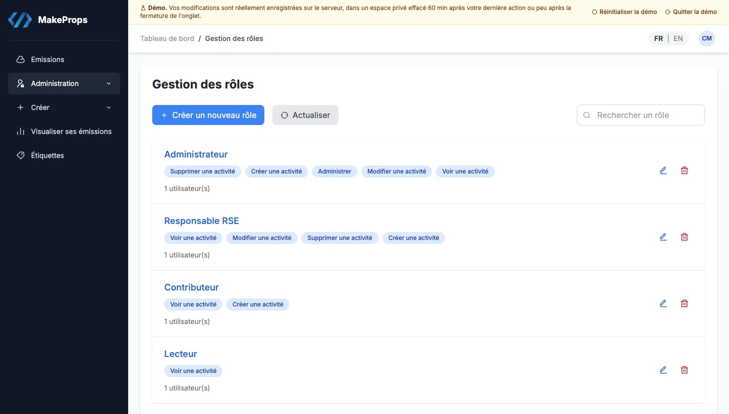 Rôles et permissions, vérifiés par le serveur à chaque requête.