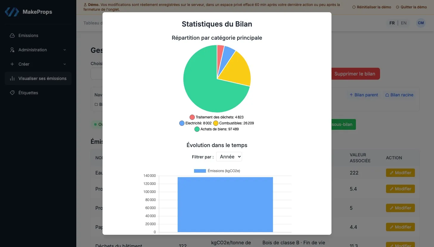 Les statistiques d'un bilan, réparties par catégorie de la Base Carbone et dans le temps.